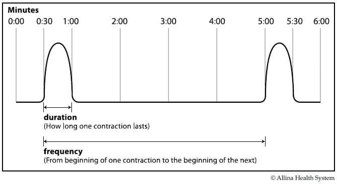 timing-contractions (1).jpg